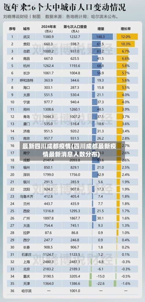 最新四川成都疫情(四川成都最新疫情最新消息人数分布)-第3张图片