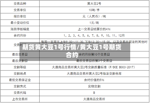 期货黄大豆1号行情/黄大豆1号期货合约