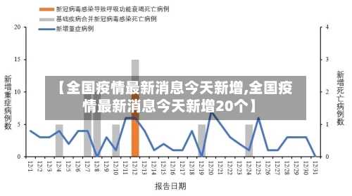 【全国疫情最新消息今天新增,全国疫情最新消息今天新增20个】-第3张图片