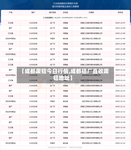 【成都废铝今日行情,成都铝厂直收废铝地址】-第2张图片