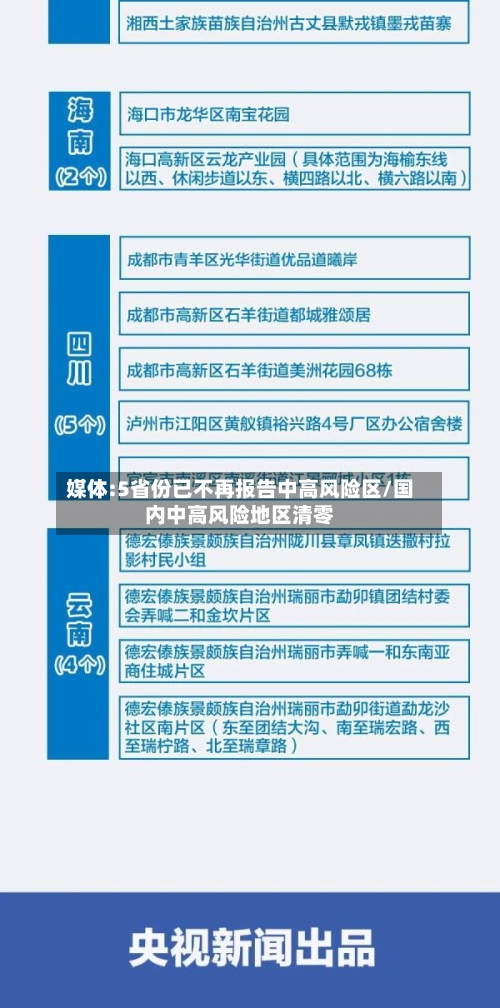 媒体:5省份已不再报告中高风险区/国内中高风险地区清零-第2张图片