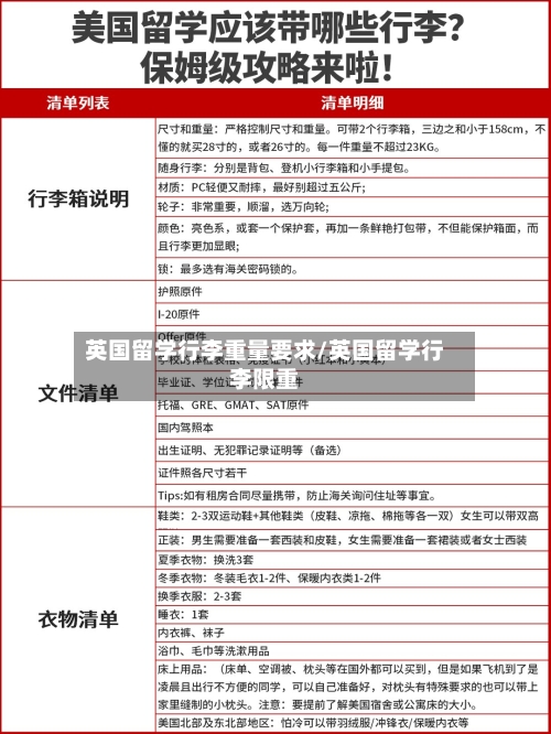 英国留学行李重量要求/英国留学行李限重-第3张图片