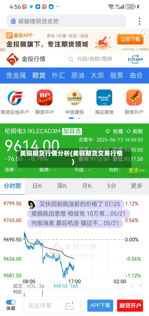 美铜期货行情分析(美铜期货交易行情)