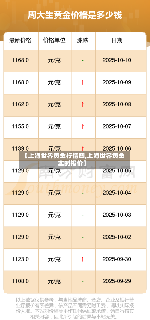 【上海世界黄金行情图,上海世界黄金实时报价】-第3张图片