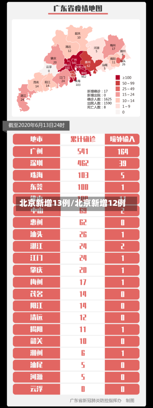 北京新增13例/北京新增12例-第2张图片
