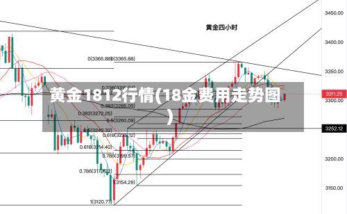 黄金1812行情(18金费用走势图)