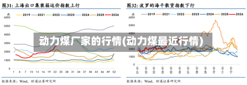 动力煤厂家的行情(动力煤最近行情)