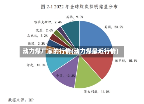 动力煤厂家的行情(动力煤最近行情)-第2张图片