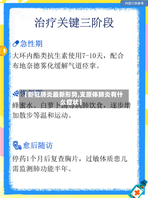 【新冠肺炎最新形势,支原体肺炎有什么症状】-第2张图片