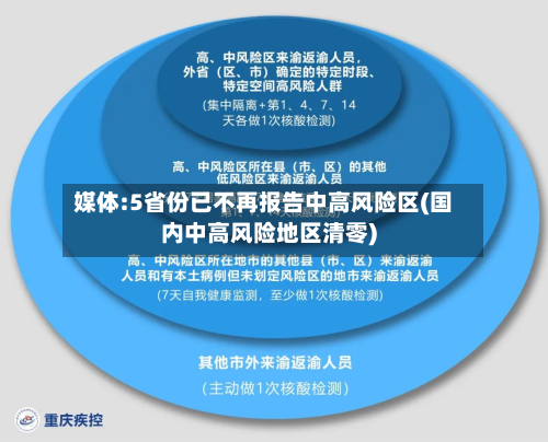 媒体:5省份已不再报告中高风险区(国内中高风险地区清零)-第3张图片