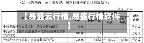 【易盛云行情,易盛行情软件】-第2张图片