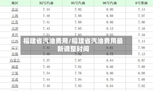 福建省汽油费用/福建省汽油费用最新调整时间-第2张图片