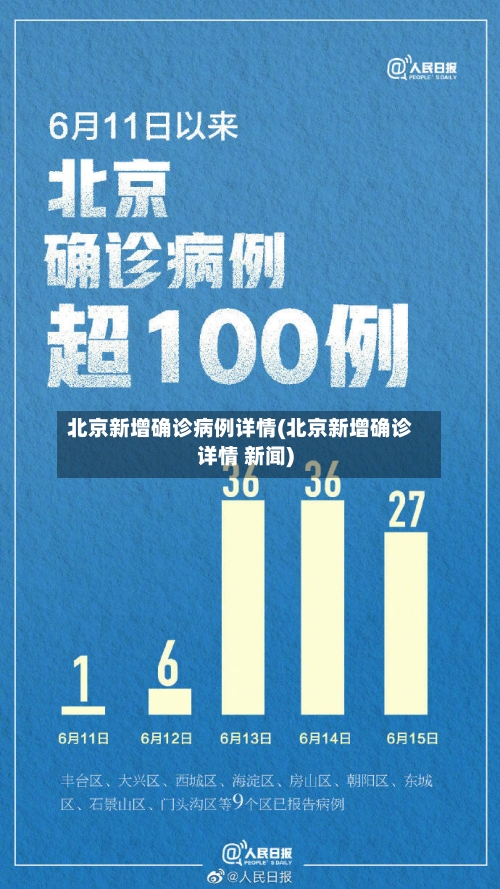 北京新增确诊病例详情(北京新增确诊详情 新闻)-第2张图片