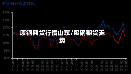废钢期货行情山东/废钢期货走势