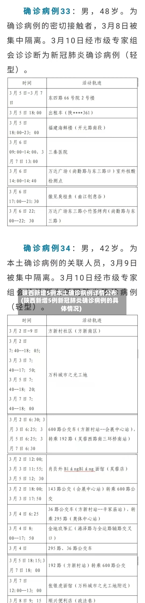 陕西新增5例本土确诊病例详情公布(陕西新增5例新冠肺炎确诊病例的具体情况)