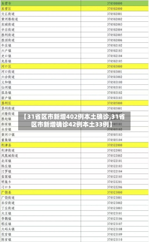 【31省区市新增402例本土确诊,31省区市新增确诊42例本土33例】-第3张图片