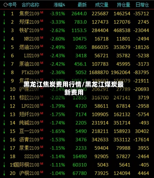 黑龙江焦炭费用行情/黑龙江煤炭最新费用
