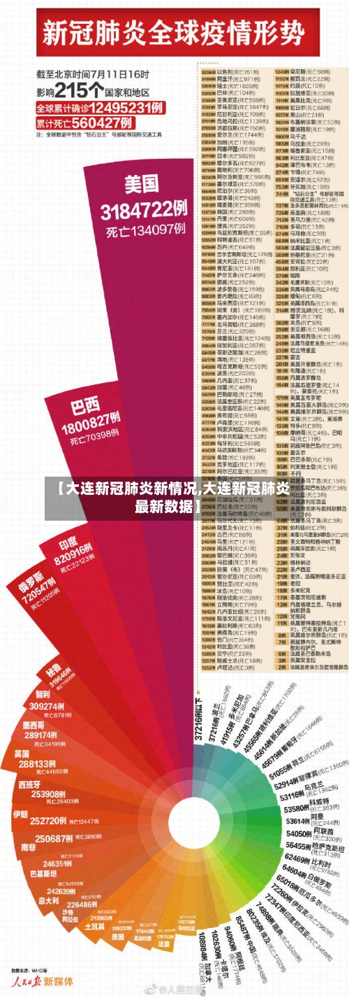 【大连新冠肺炎新情况,大连新冠肺炎最新数据】