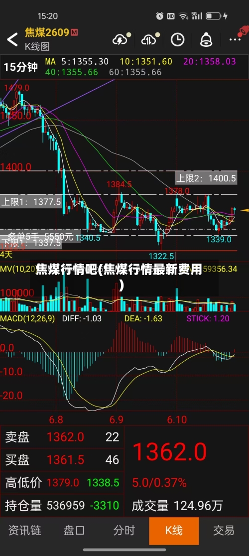 焦煤行情吧(焦煤行情最新费用)