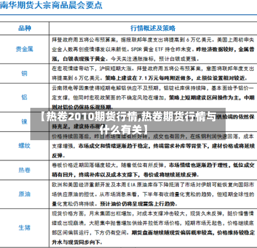 【热卷2010期货行情,热卷期货行情与什么有关】