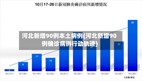 河北新增90例本土病例(河北新增90例确诊病例行动轨迹)