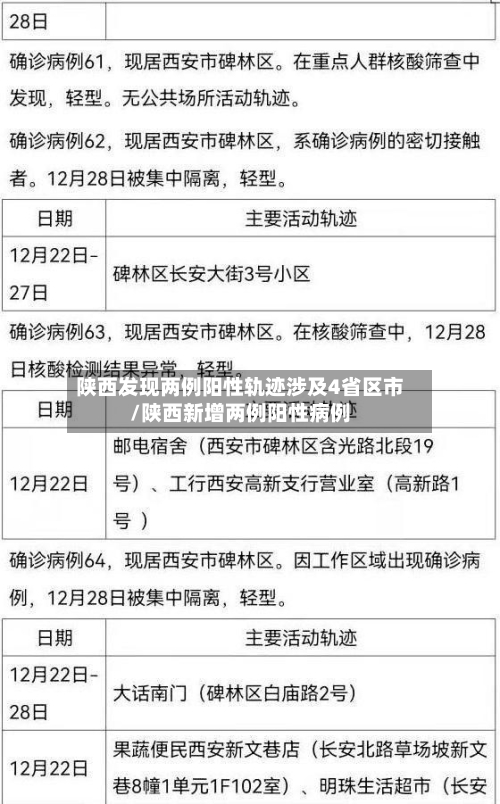 陕西发现两例阳性轨迹涉及4省区市/陕西新增两例阳性病例-第2张图片