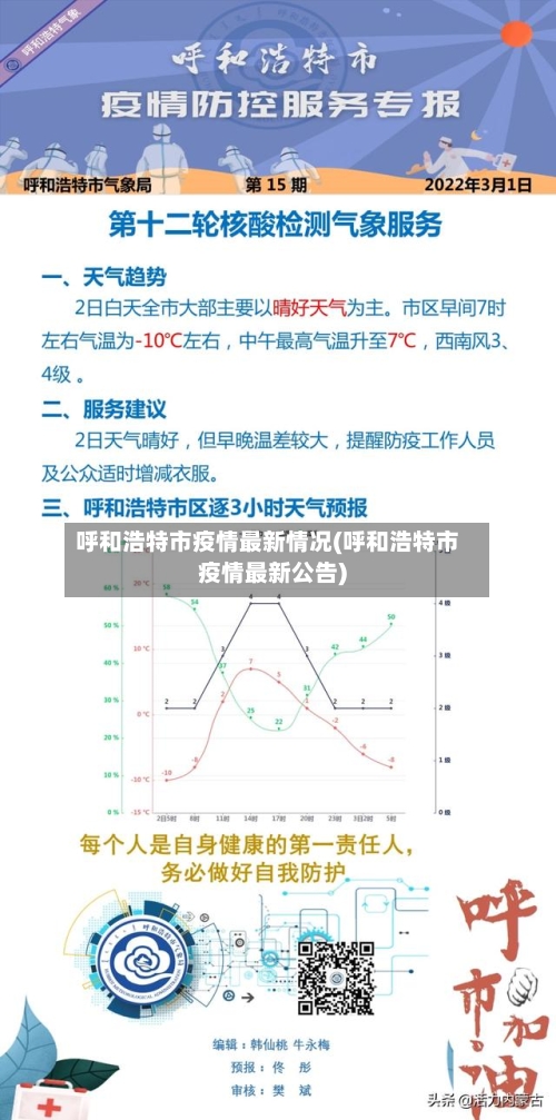 呼和浩特市疫情最新情况(呼和浩特市疫情最新公告)