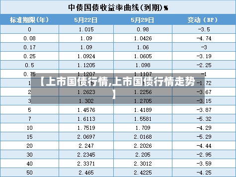 【上市国债行情,上市国债行情走势】-第2张图片