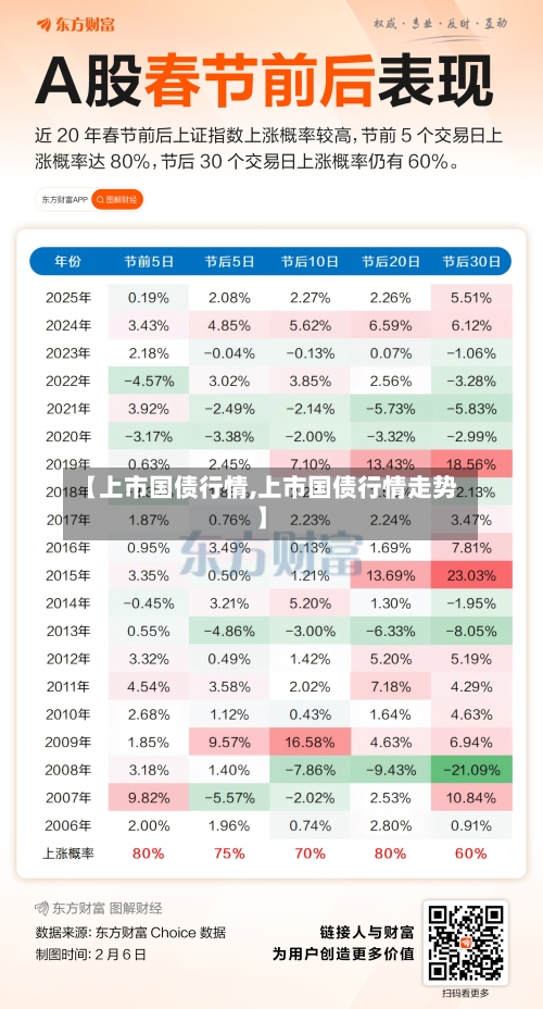 【上市国债行情,上市国债行情走势】