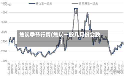 焦炭季节行情(焦炭一般几月份会跌)