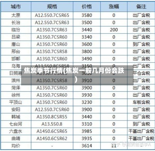 焦炭季节行情(焦炭一般几月份会跌)-第2张图片