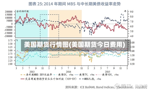 美国期货行情图(美国期货今日费用)-第2张图片