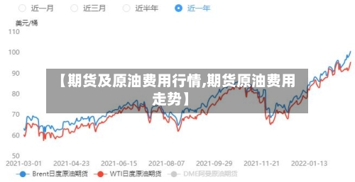 【期货及原油费用行情,期货原油费用走势】