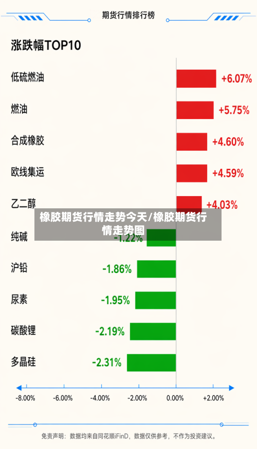橡胶期货行情走势今天/橡胶期货行情走势图