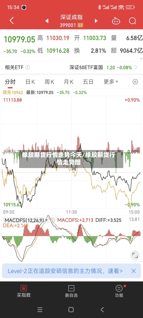 橡胶期货行情走势今天/橡胶期货行情走势图-第3张图片
