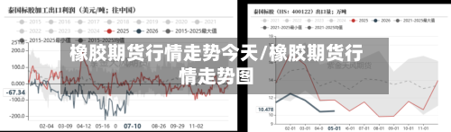 橡胶期货行情走势今天/橡胶期货行情走势图-第2张图片