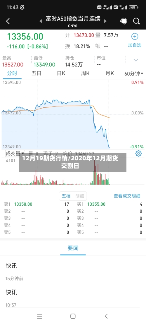 12月19期货行情/2020年12月期货交割日-第2张图片