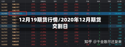 12月19期货行情/2020年12月期货交割日