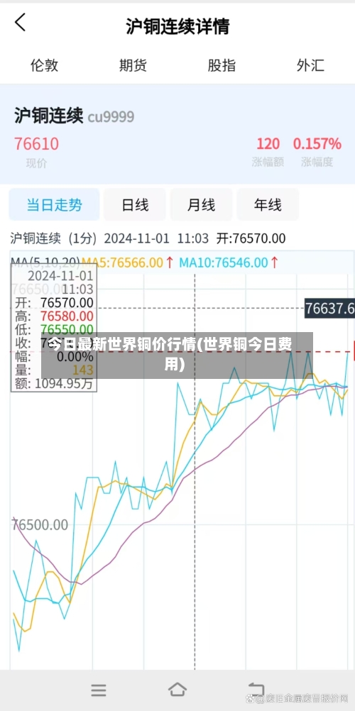 今日最新世界铜价行情(世界铜今日费用)