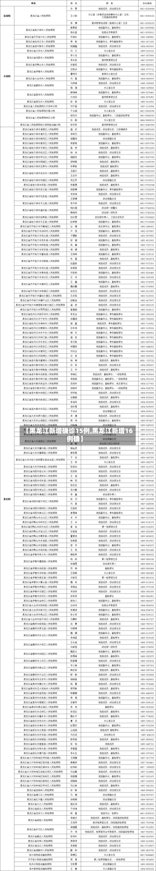【黑龙江新增确诊15例,黑龙江新增16例确】-第2张图片