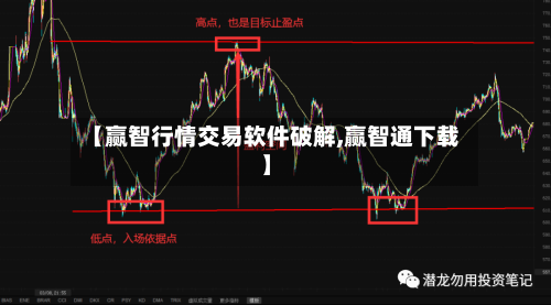 【赢智行情交易软件破解,赢智通下载】