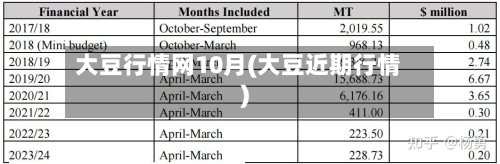 大豆行情网10月(大豆近期行情)-第3张图片