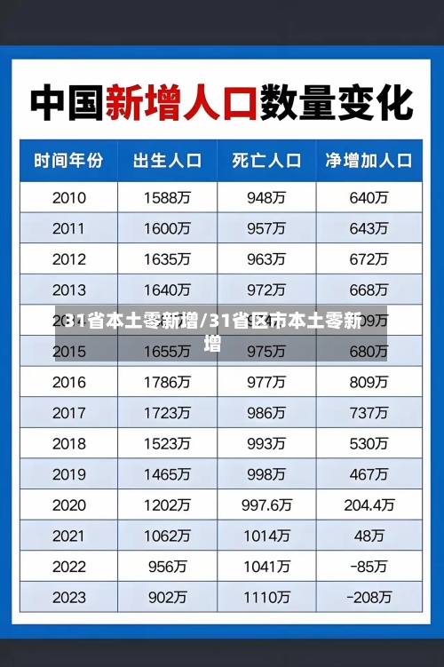 31省本土零新增/31省区市本土零新增-第2张图片