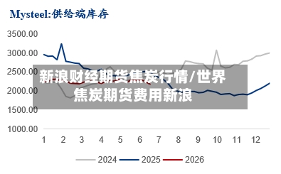新浪财经期货焦炭行情/世界焦炭期货费用新浪