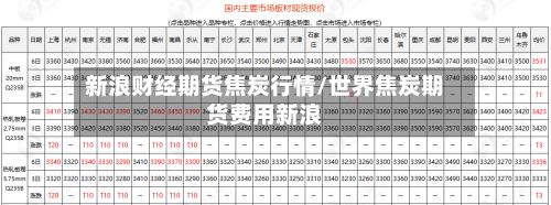 新浪财经期货焦炭行情/世界焦炭期货费用新浪-第2张图片