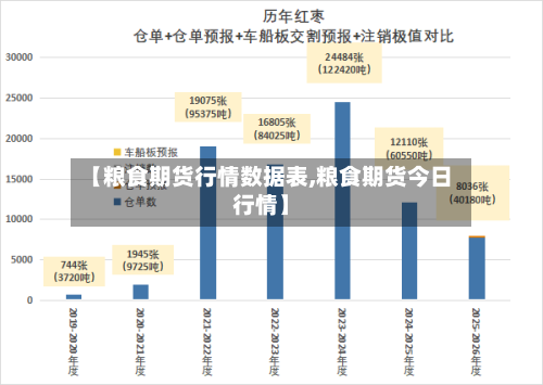【粮食期货行情数据表,粮食期货今日行情】-第3张图片