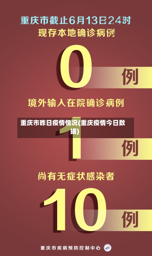 重庆市昨日疫情情况(重庆疫情今日数据)