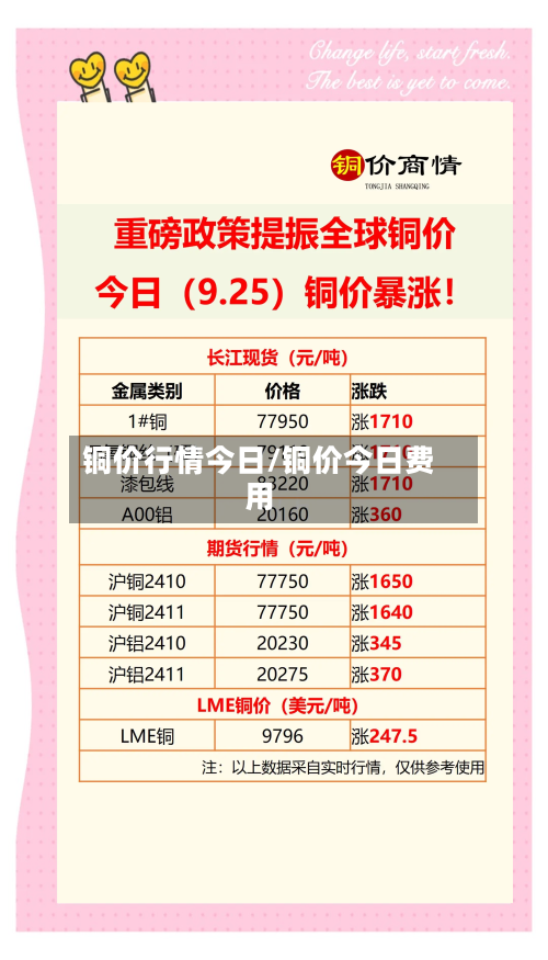 铜价行情今日/铜价今日费用-第3张图片