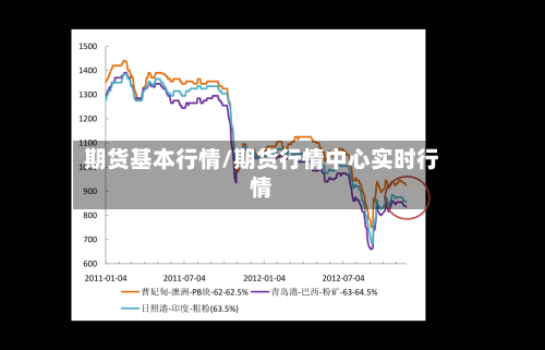 期货基本行情/期货行情中心实时行情-第2张图片