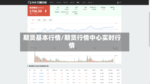期货基本行情/期货行情中心实时行情